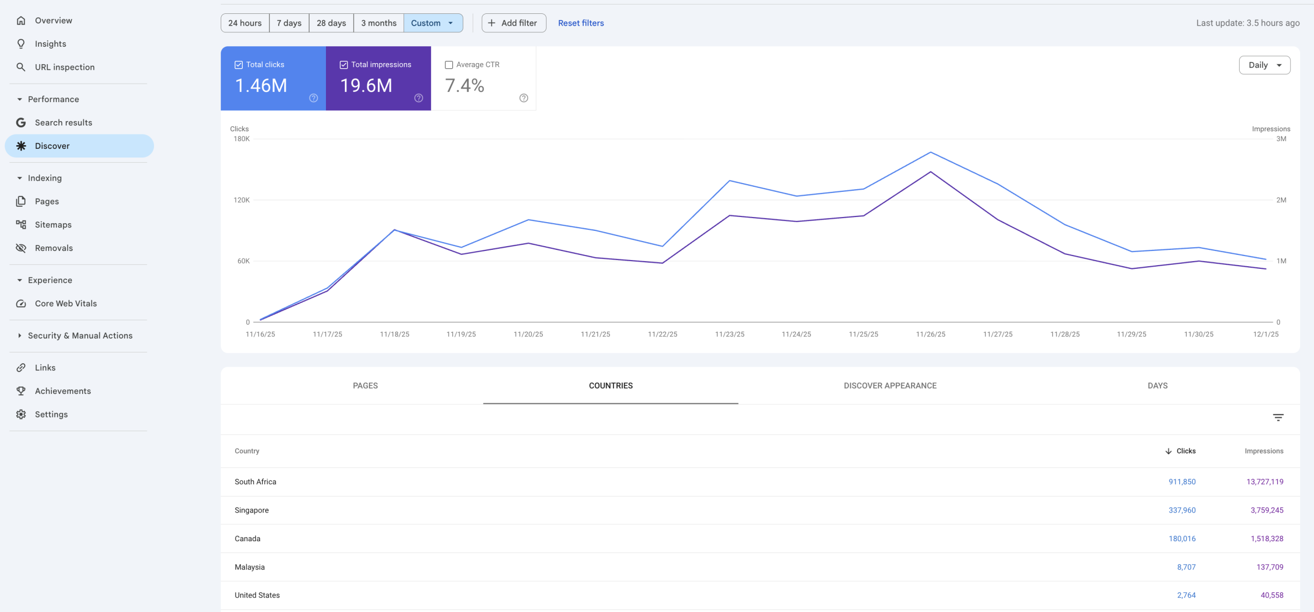 Search Console Screenshot