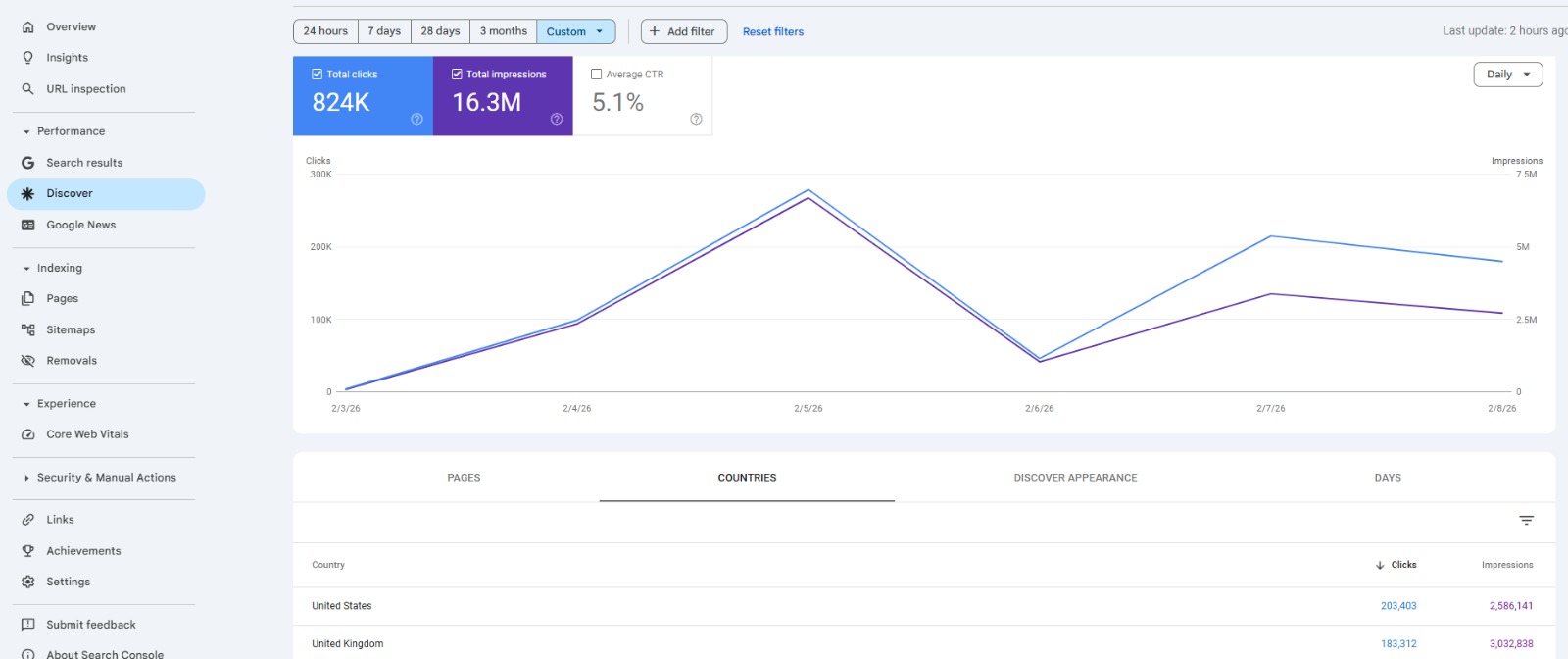 Search Console Screenshot