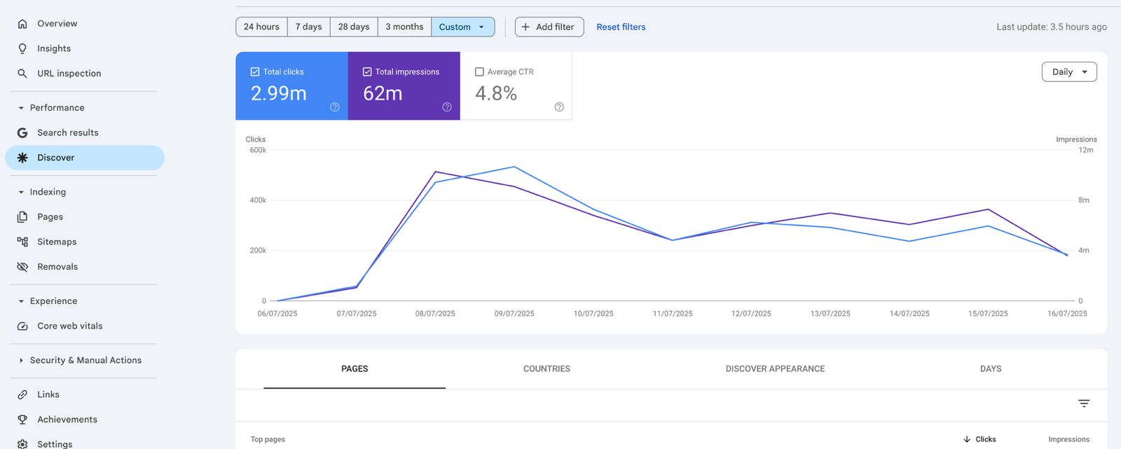 Search Console Screenshot