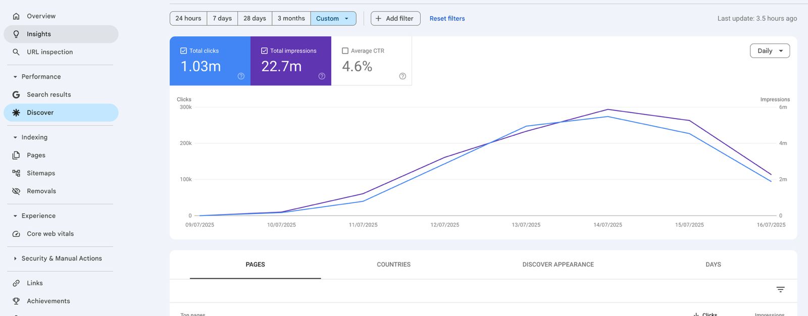 Search Console Screenshot