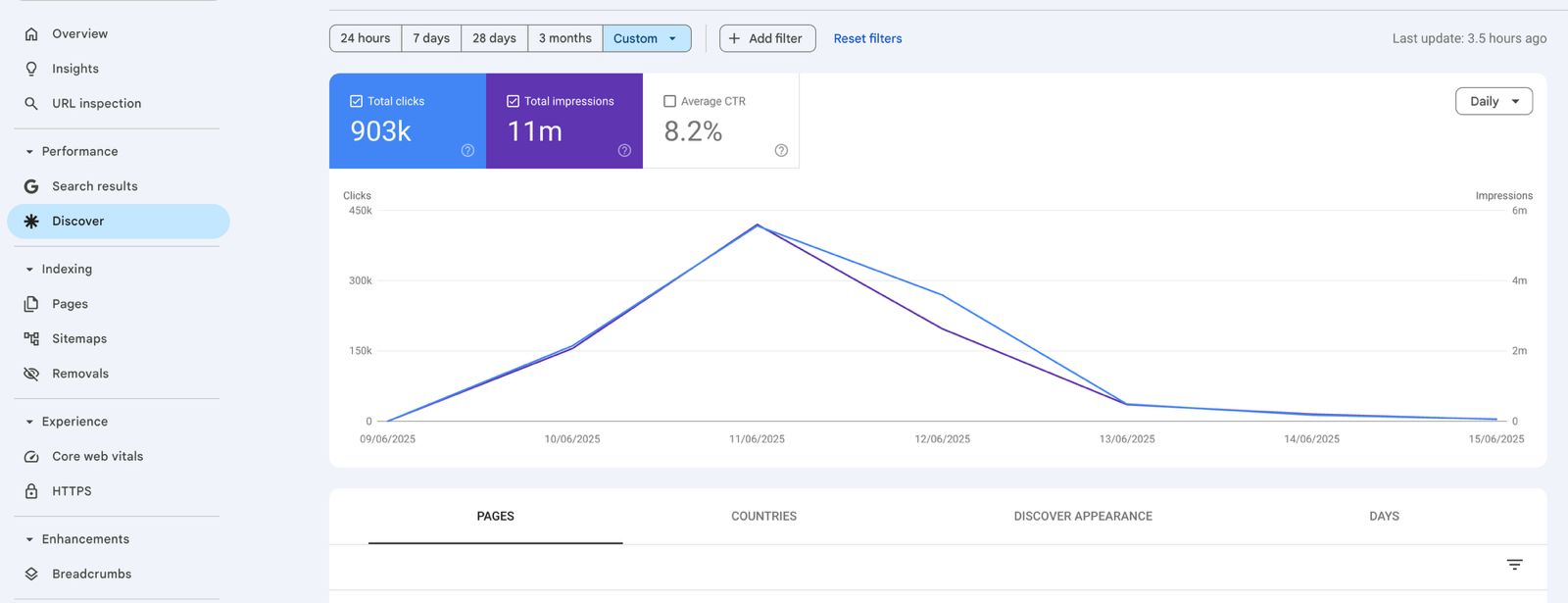 Search Console Screenshot
