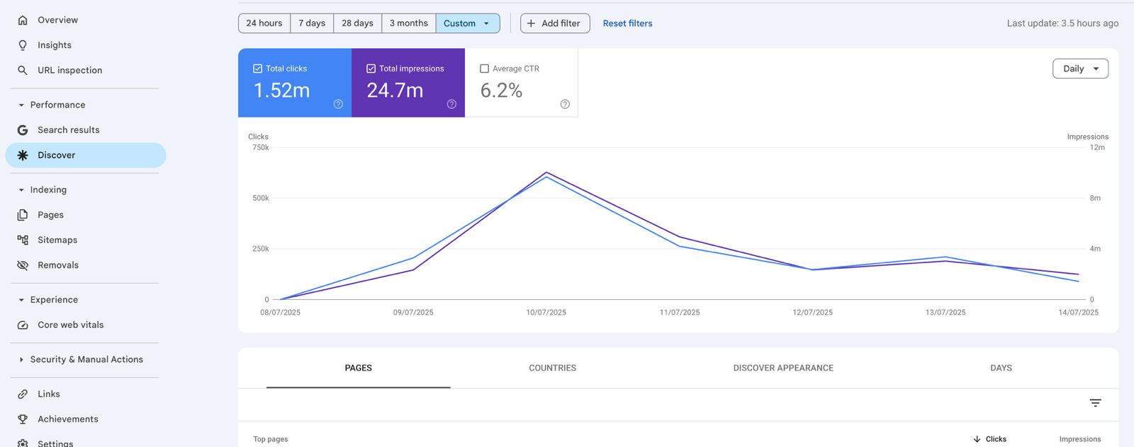 Search Console Screenshot