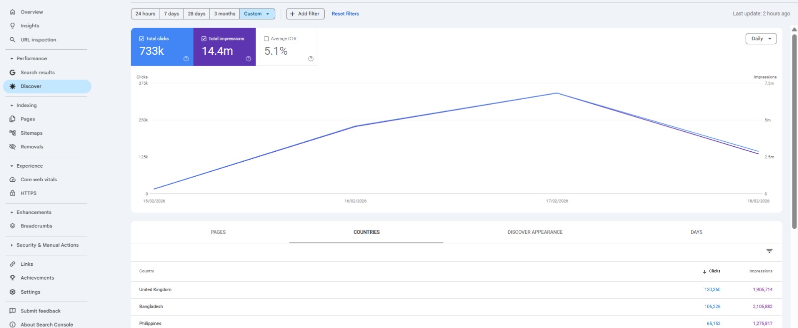 Search Console Screenshot